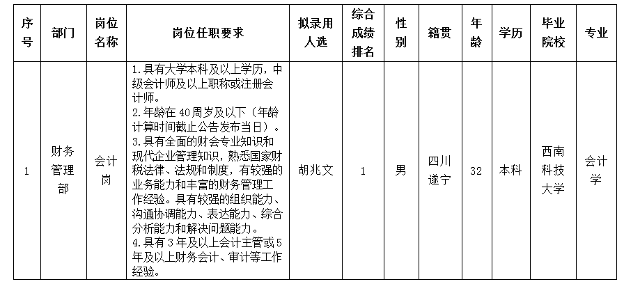 綿太會計崗10.11 綿太會計崗10.11