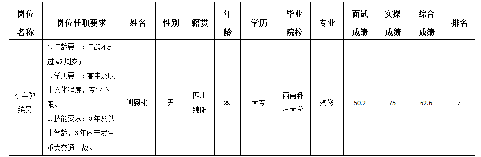 實驗駕校10.11 實驗駕校10.11