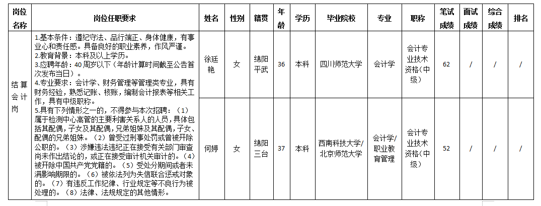 結(jié)算會計崗 結(jié)算會計崗